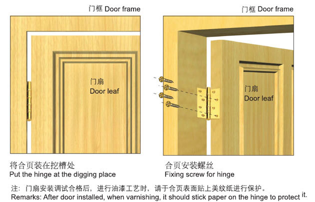 合頁安裝示意圖